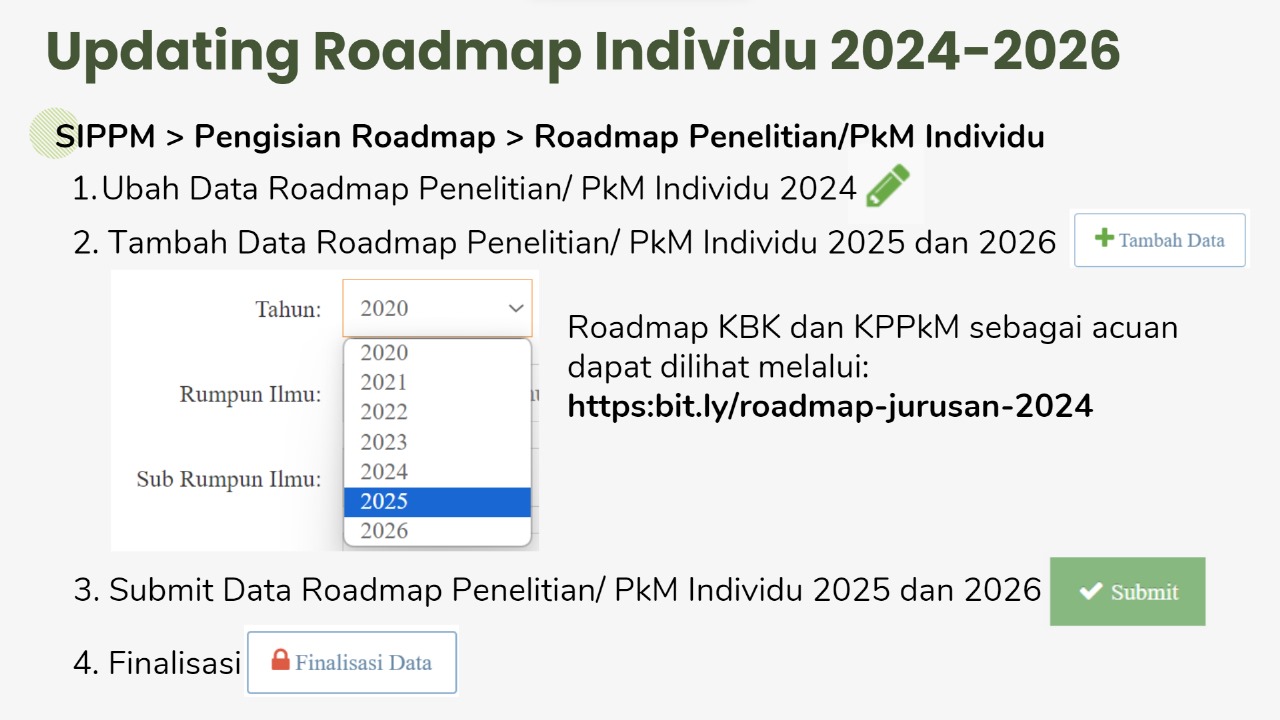 Updating Roadmap Penelitian/ PkM Individu 2024-2026